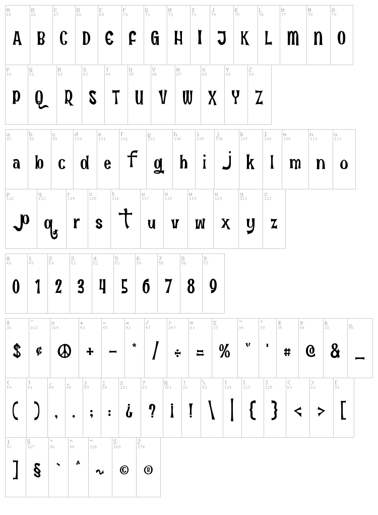 Fun in the Jungle font map